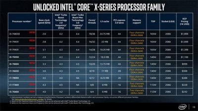 ​Intel正式公布12到18核Core i9系列处理器规格与发售时间