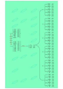 ​一图了解唐朝的三省六部制度