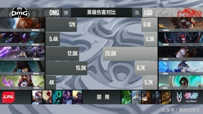 ​OMG司马老贼4杀竟不是MVP, 无状态躺输？